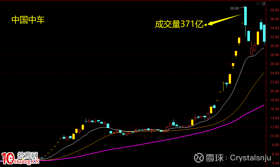 遊資大神趙老哥，八年一萬倍,拾荒網
