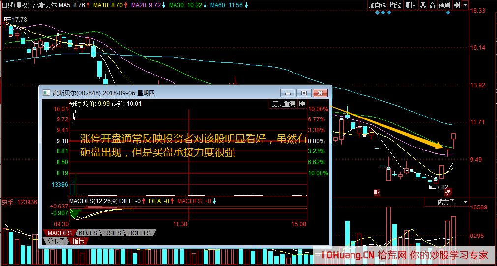 跟莊學打板系列之遊資主導的5類漲停板分時圖_2：二波拉漲停（圖解）,拾荒網