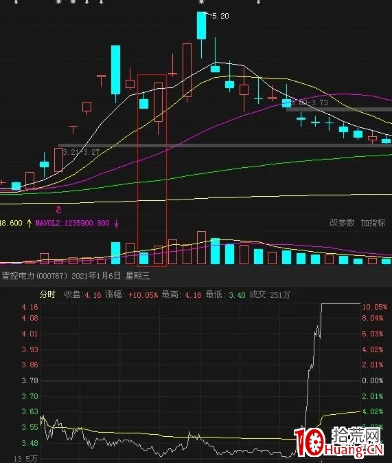 地天板之合理分歧(圖解) 地天板之合理分歧(圖解),拾荒網