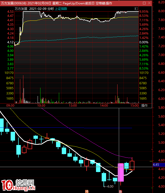 和大傢聊聊大環境下的“漲停板術”,怎樣規避掉一些漲停的坑?深度教程(圖解) 和大傢聊聊大環境下的“漲停板術”,怎樣規避掉一些漲停的坑?深度教程(圖解),拾荒網
