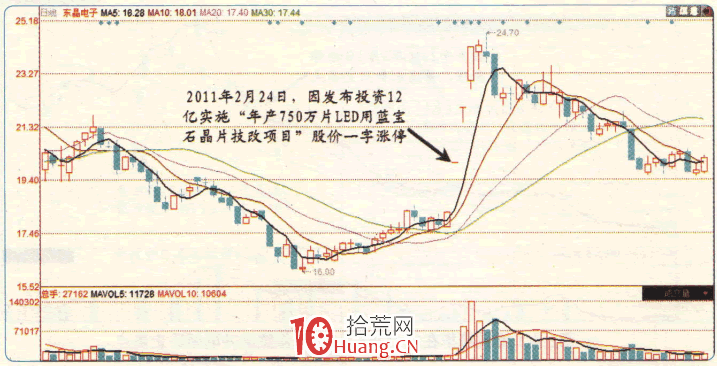漲停板高手進階教程 21:易漲停個股規律之發佈重大利好消息股(圖解) 漲停板高手進階教程 21:易漲停個股規律之發佈重大利好消息股(圖解),拾荒網