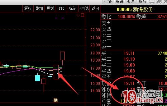 雙龍撞頂漲停板分時圖案例圖解,拾荒網