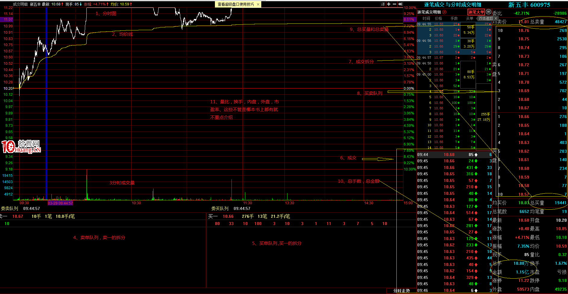 籌碼基礎篇之：數籌碼（圖解）,拾荒網