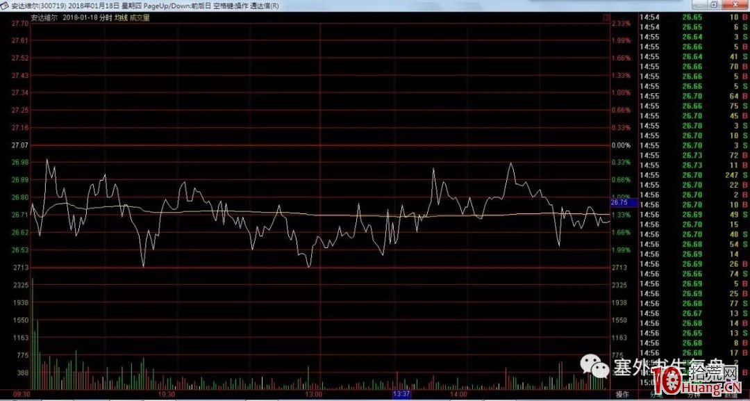 洗盤分時的細節揭秘.1:以日作為洗盤單位的技術鑒別(圖解) 洗盤分時的細節揭秘.1:以日作為洗盤單位的技術鑒別(圖解),拾荒網