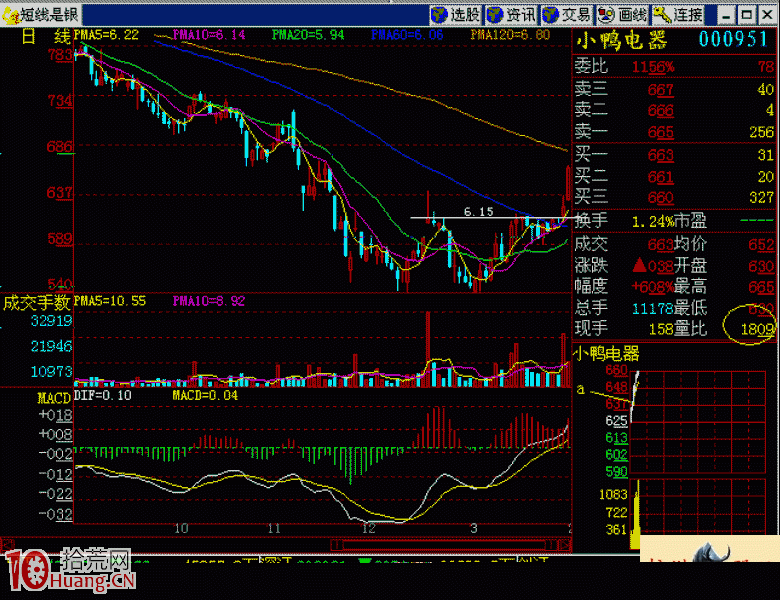 實戰圖解當天漲停板的買進時機問題 實戰圖解當天漲停板的買進時機問題,拾荒網