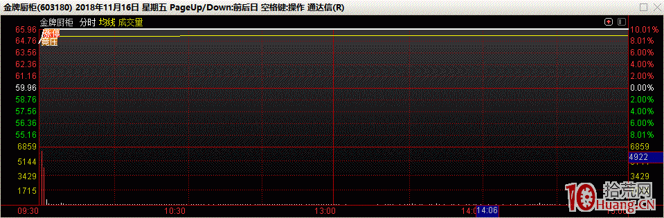 我的二板打板交易系統 我的二板打板交易系統,拾荒網