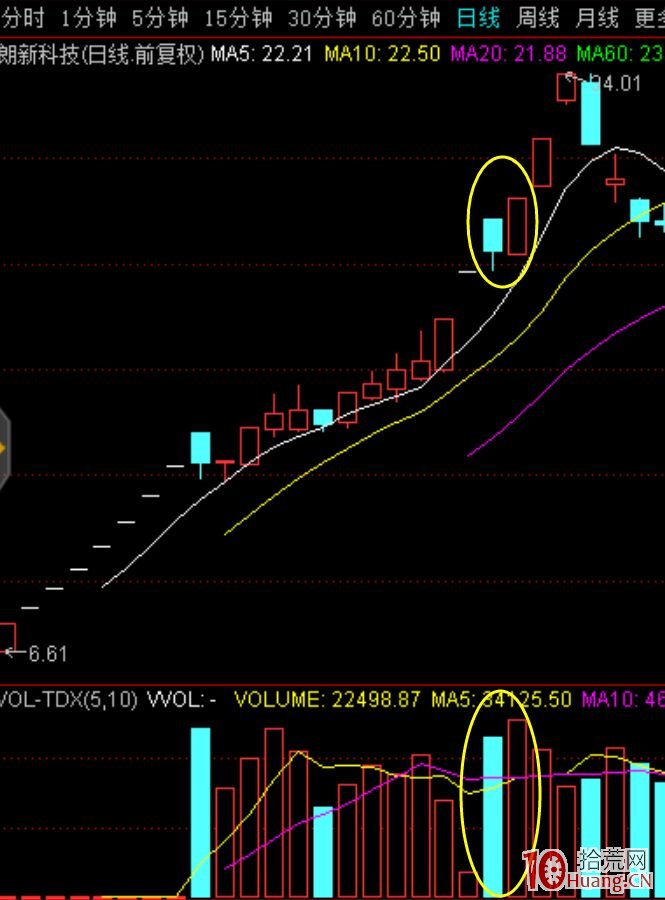 妖股換莊形態低吸技術之長陰反包（圖解）,拾荒網