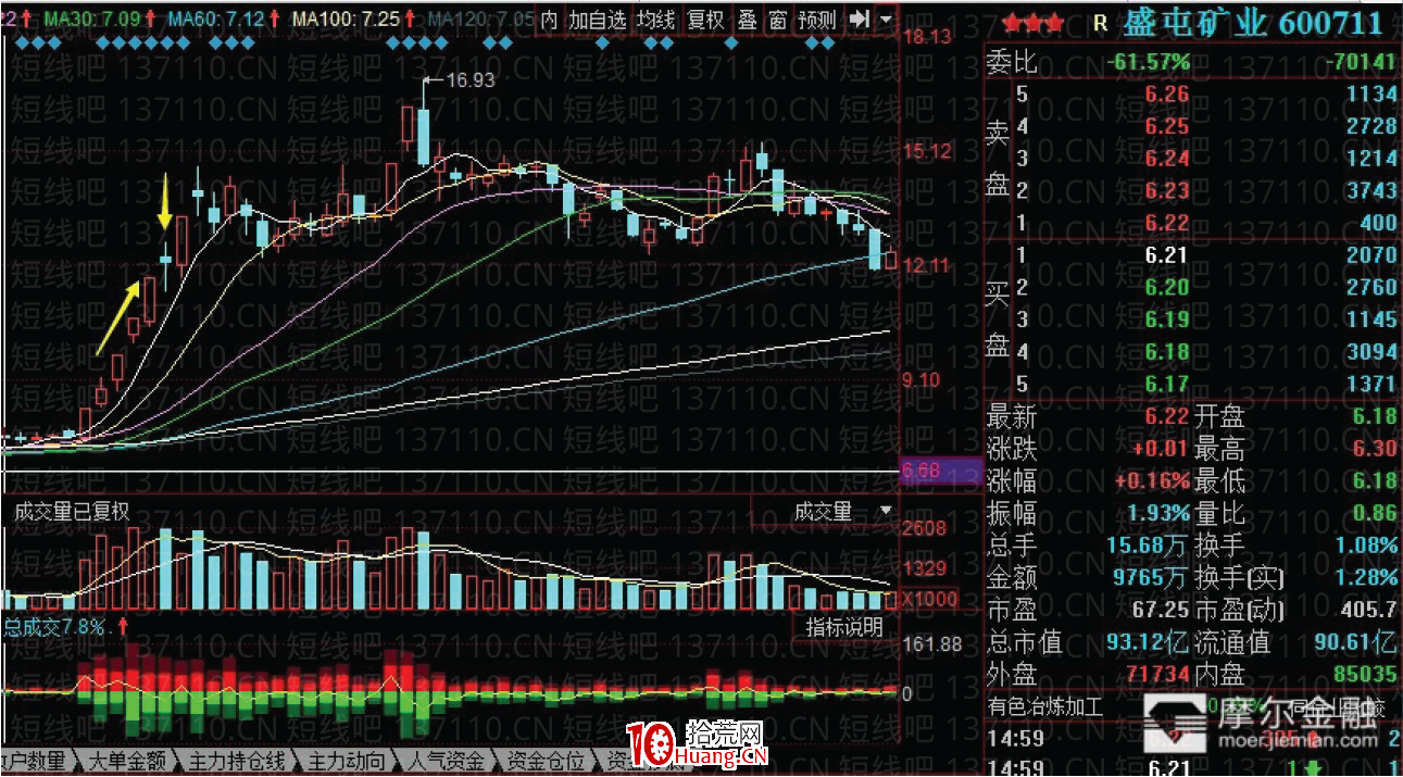 龍頭首陰的不同模式及買點 深度教程（圖解）,拾荒網
