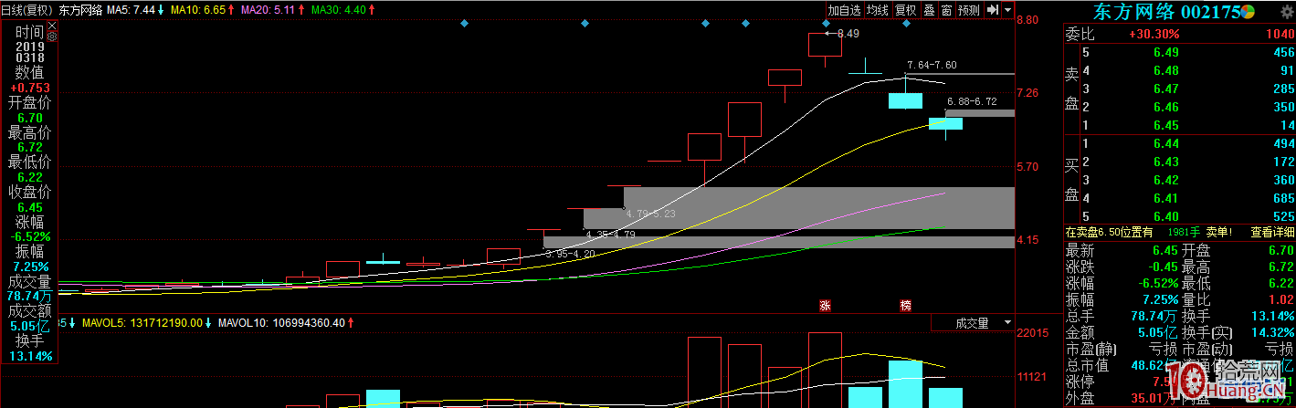 談談題材龍頭股打板時如何不成為高位股拼盤俠,拾荒網