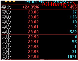 珍貴的盤口語言(圖解) 珍貴的盤口語言(圖解),拾荒網