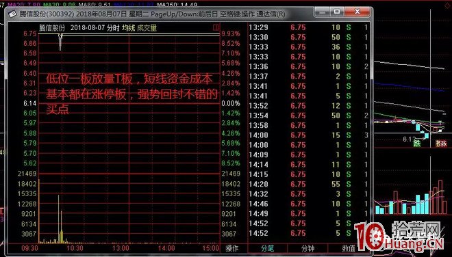 如何正確理解“買入分歧，賣出一致”，分歧的兩個買點——低吸、打板（圖解）,拾荒網