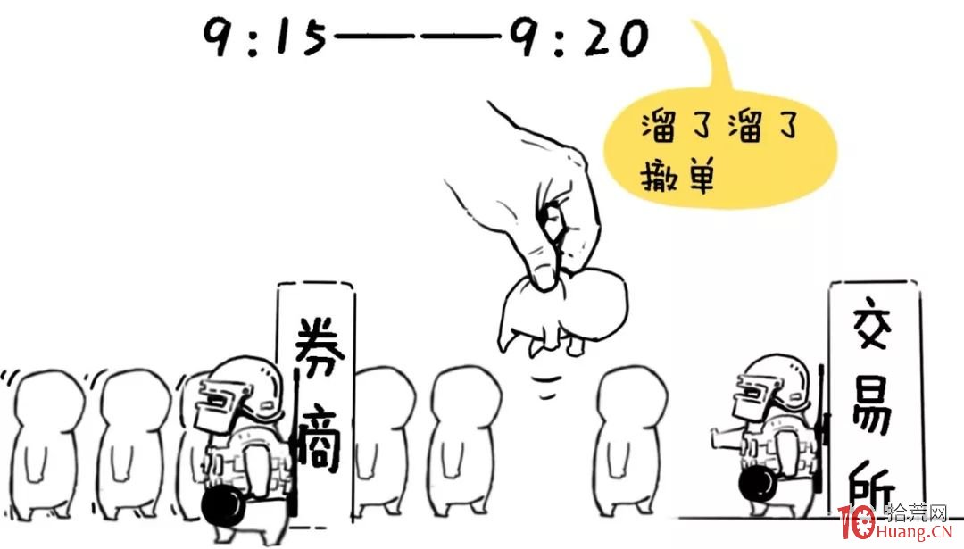 漫畫圖解集合競價圖的基礎知識 漫畫圖解集合競價圖的基礎知識,拾荒網