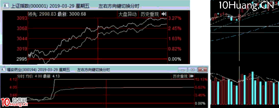 如何做首板?深度教程(圖解) 如何做首板?深度教程(圖解),拾荒網