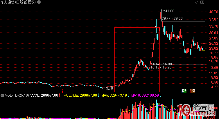 漲停板打板進階悟道系列:龍頭與空間板之淺見(圖解) 漲停板打板進階悟道系列:龍頭與空間板之淺見(圖解),拾荒網