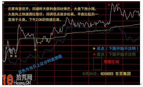 超短線分時走勢研究：如何看買點（圖解）,拾荒網