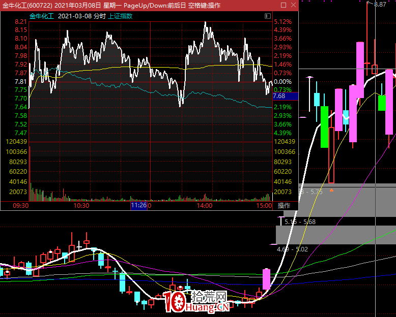 隔日短線開盤判斷技術之：預期差和不及預期的區別,拾荒網