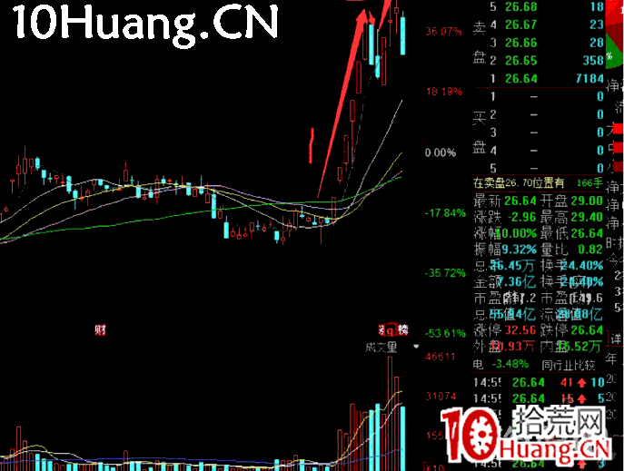 深山老牛半路戰法大全系列教程1:什麼是半路模式?什麼是K線結構衰竭?(圖解) 深山老牛半路戰法大全系列教程1:什麼是半路模式?什麼是K線結構衰竭?(圖解),拾荒網
