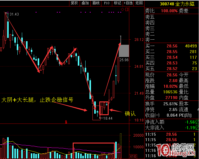 極陰次陽大長腿和首陰戰法再說明(圖解) 極陰次陽大長腿和首陰戰法再說明(圖解),拾荒網