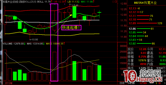 使用通達信選股器“綜合選股”捕捉漲停板的方法圖解,拾荒網