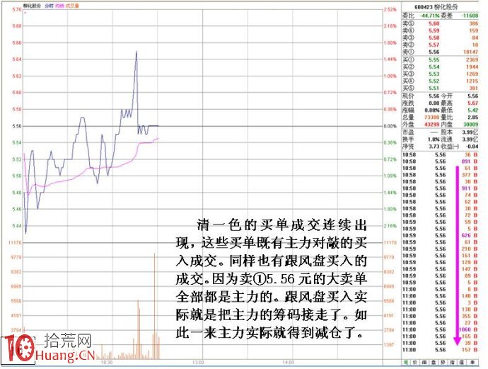 集合競價漲停試盤與莊傢靈活操盤之由出貨到反手做多 集合競價漲停試盤與莊傢靈活操盤之由出貨到反手做多,拾荒網