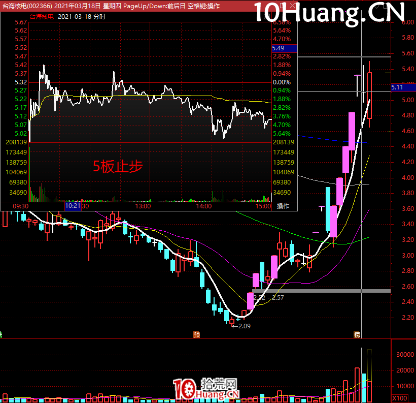 今天來講講周期,拾荒網