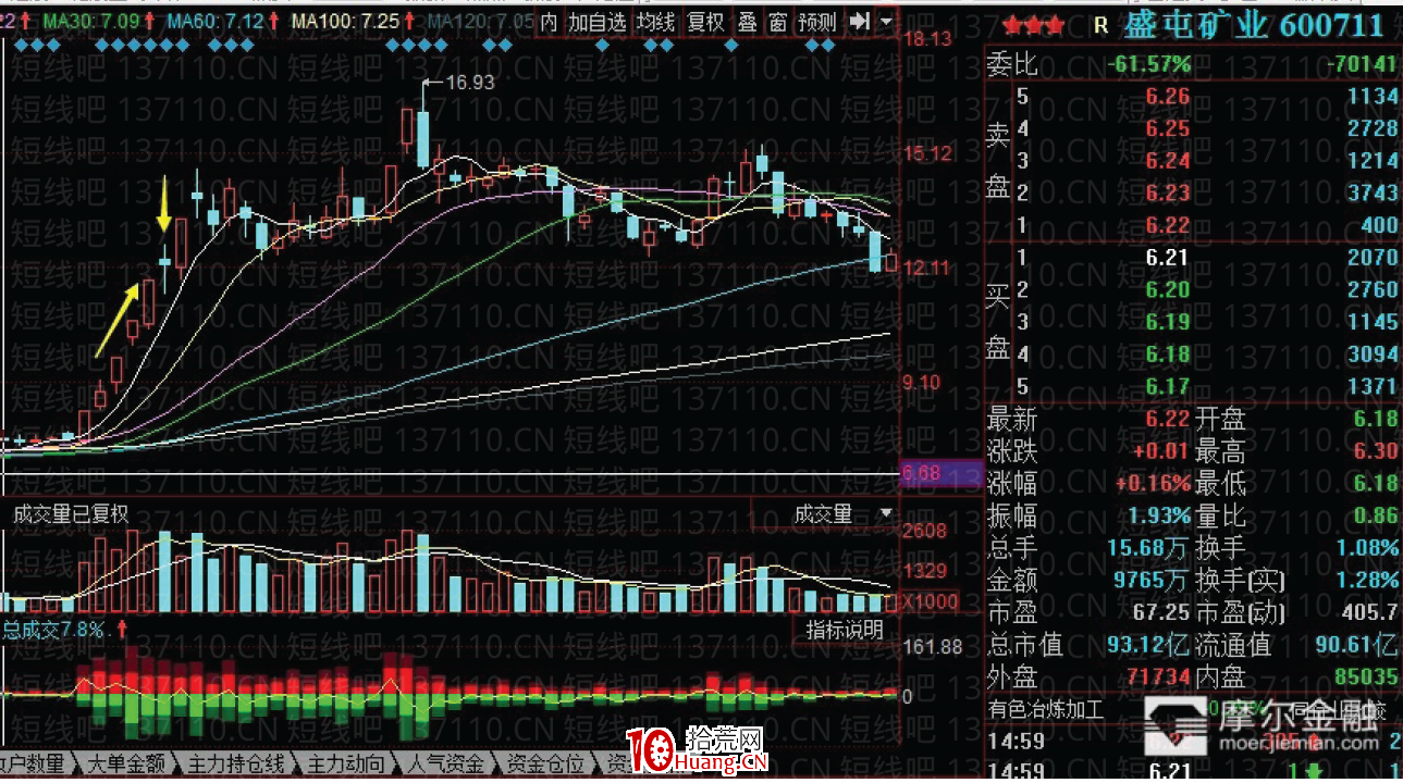 龍頭首陰的不同模式及買點 深度教程（圖解）,拾荒網