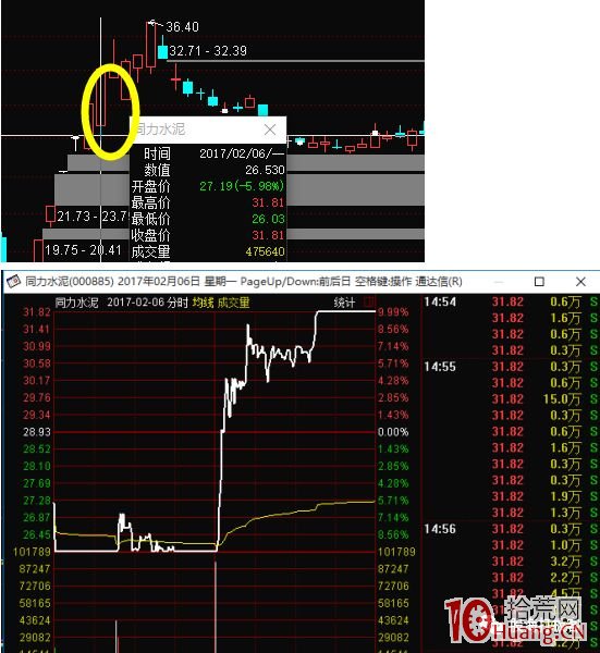 遊資演義(章11):異軍突起山東幫,善莊美名江湖傳 遊資演義(章11):異軍突起山東幫,善莊美名江湖傳,拾荒網