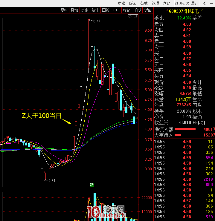 成交量分析系列 2：龍頭股的人氣和集中度，集合競價研判漲停板的量化計算 深度教程（圖解）,拾荒網