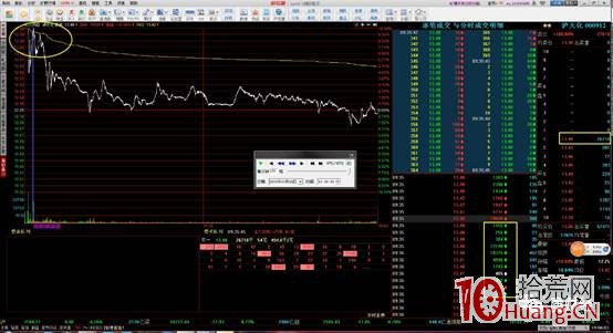 強勢股首陰戰法,如何提高參與首陰博弈的成功率(圖解) 強勢股首陰戰法,如何提高參與首陰博弈的成功率(圖解),拾荒網