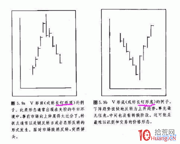 長釘圖形出現請謹慎使用打板模式（圖解）,拾荒網
