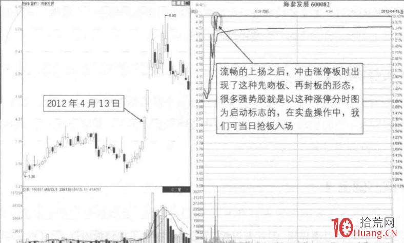 漲停板分時圖超短技巧研究 6:沖板後瞬間裂口形態(圖解) 漲停板分時圖超短技巧研究 6:沖板後瞬間裂口形態(圖解),拾荒網