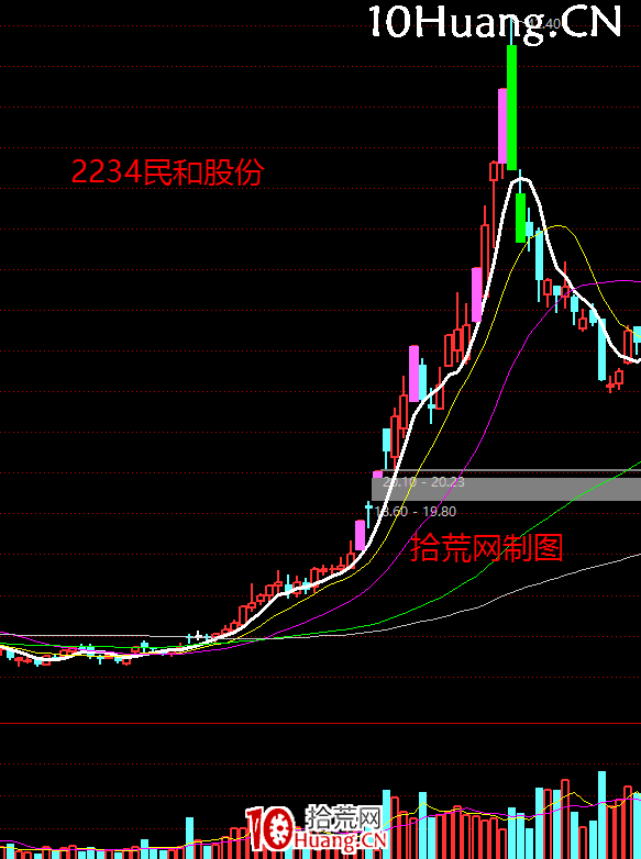 《短線周期理論實踐》深度教程 第8講：漲停板趨勢情緒周期演化邏輯（圖解）,拾荒網