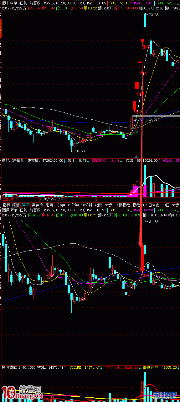 隔日超短 低吸套路10法圖解 隔日超短 低吸套路10法圖解,拾荒網
