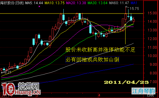 圖解如何從漲停板第二天的量能判斷買賣操作,拾荒網