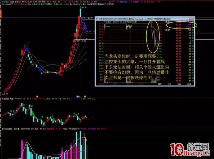 漲停股二連板戰法（案例圖解）,拾荒網