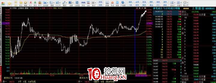 如何在一隻漲停股做T(圖解) 如何在一隻漲停股做T(圖解),拾荒網