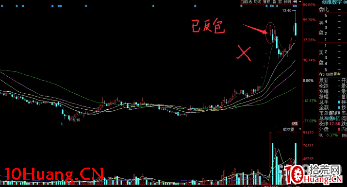 深山老牛：陽貼陰低吸戰術細節，低吸常用買點細述 深度教程（圖解）,拾荒網