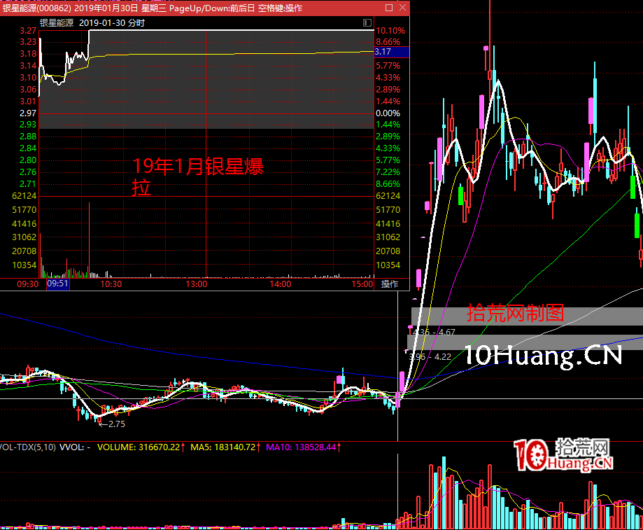 《漲停板龍頭戰法攻略》系統深度教程1:什麼是龍頭?什麼是情緒博弈龍頭?如何區分?(圖解) 《漲停板龍頭戰法攻略》系統深度教程1:什麼是龍頭?什麼是情緒博弈龍頭?如何區分?(圖解),拾荒網