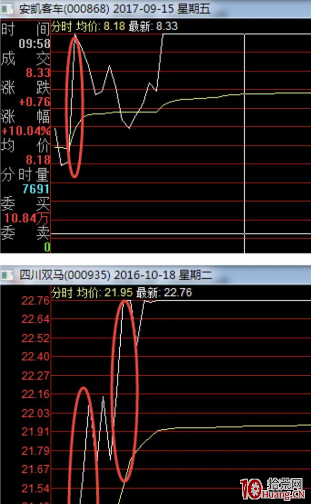 小北路漲停板分時技術講解:最強投機,青龍波分時攻擊形態(圖解) 小北路漲停板分時技術講解:最強投機,青龍波分時攻擊形態(圖解),拾荒網
