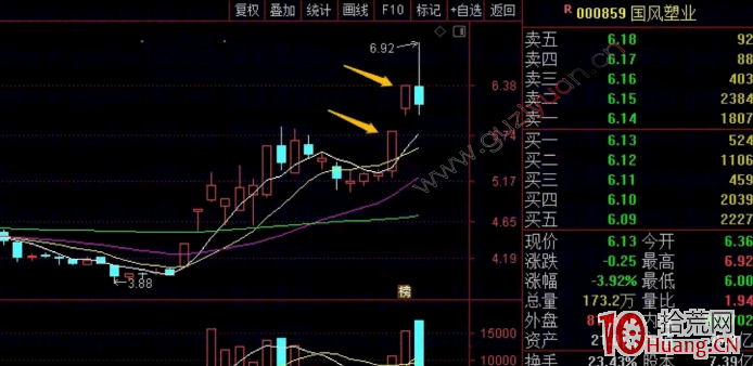 龍頭股模仿戰法深度教程 3：炒模仿終結篇之用跟風套利（圖解）,拾荒網