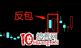 短線交易常用術語大全！解迷困惑！！（圖解）,拾荒網