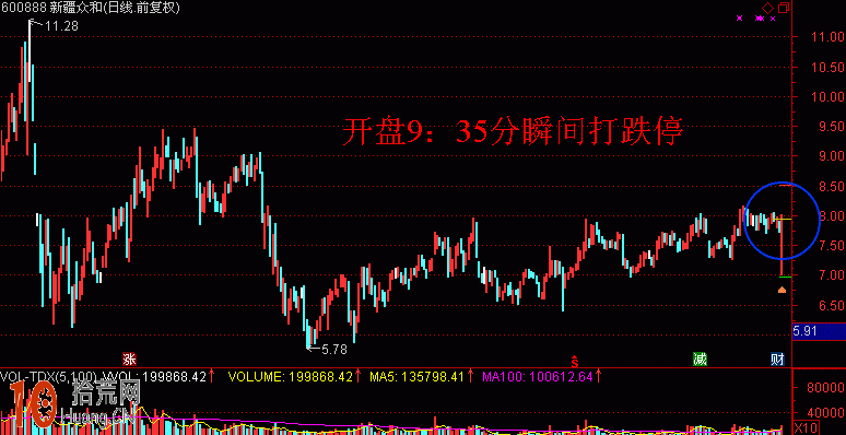 圖解股票瞬間打跌停,釣魚線分時利益輸送 圖解股票瞬間打跌停,釣魚線分時利益輸送,拾荒網