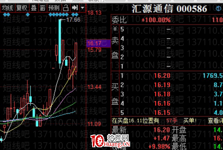 小周期的一致轉分歧（圖解）,拾荒網