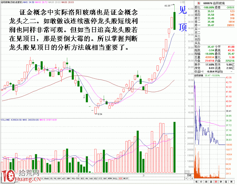 圖解龍頭股見頂盤口走勢特征,拾荒網