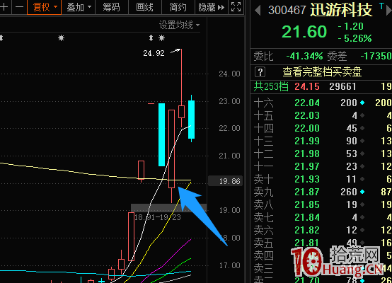 一波行情之後的情緒補漲階段,超短最近玩法換瞭(圖解) 一波行情之後的情緒補漲階段,超短最近玩法換瞭(圖解),拾荒網