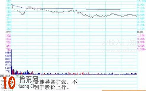 圖解分時圖量比指標的看盤技巧,拾荒網