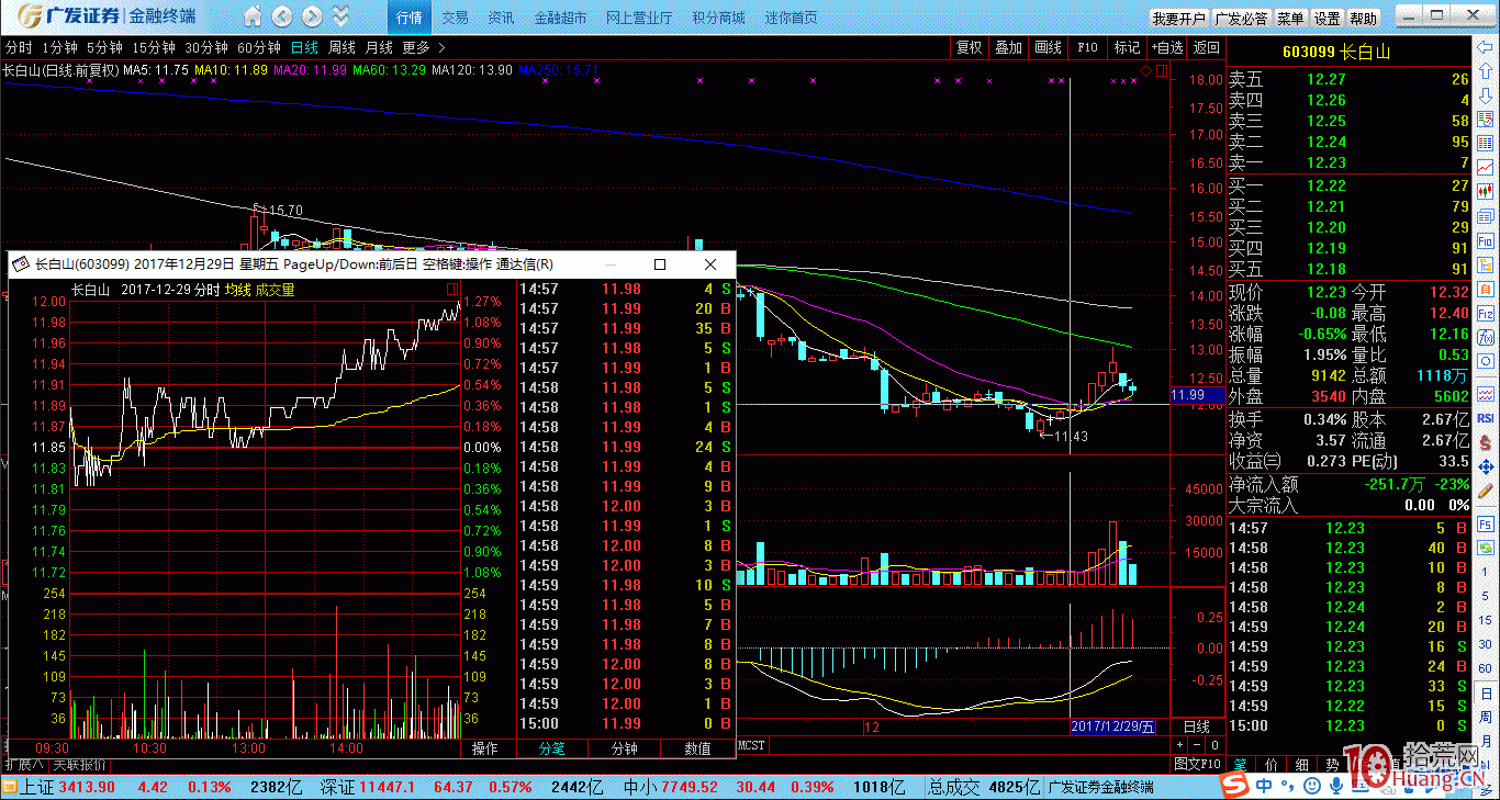 追漲打板莫激動,案例圖解短莊是如何賺錢的 追漲打板莫激動,案例圖解短莊是如何賺錢的,拾荒網
