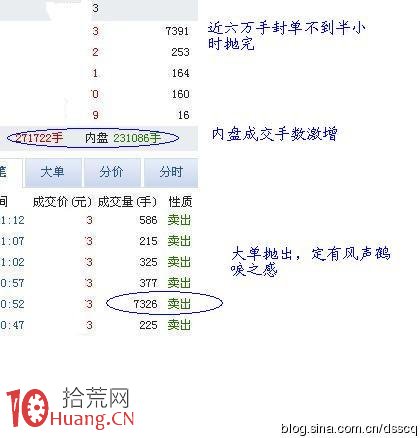 圖解如何從漲停盤口掛單與內外盤變化看漲停板出貨法,拾荒網