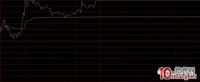 深度教程：爛板弱轉強與超預期轉勢板的打板模式圖解,拾荒網