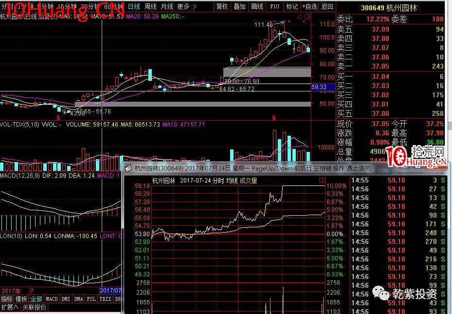 遊資大神退學炒股2017-2018年一年88倍之旅的交割單附圖復盤(第一部分) 遊資大神退學炒股2017-2018年一年88倍之旅的交割單附圖復盤(第一部分),拾荒網